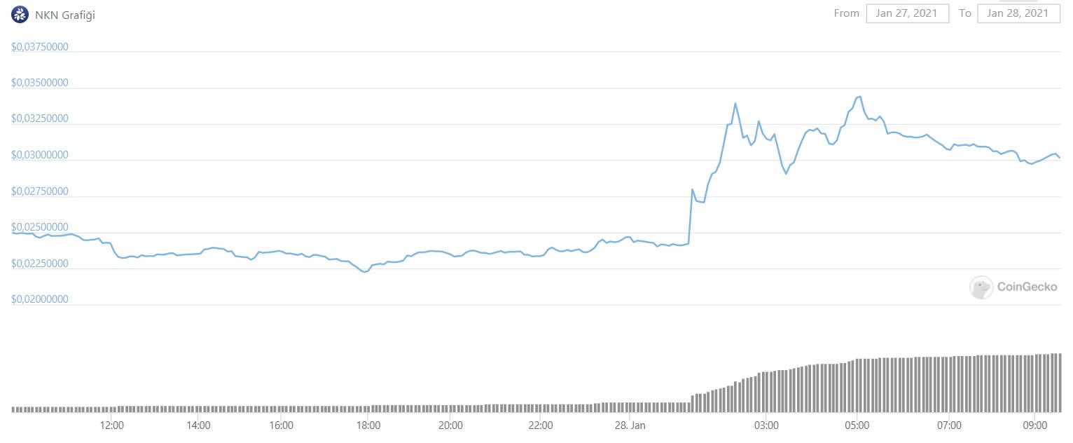 Coinbase-altcoin