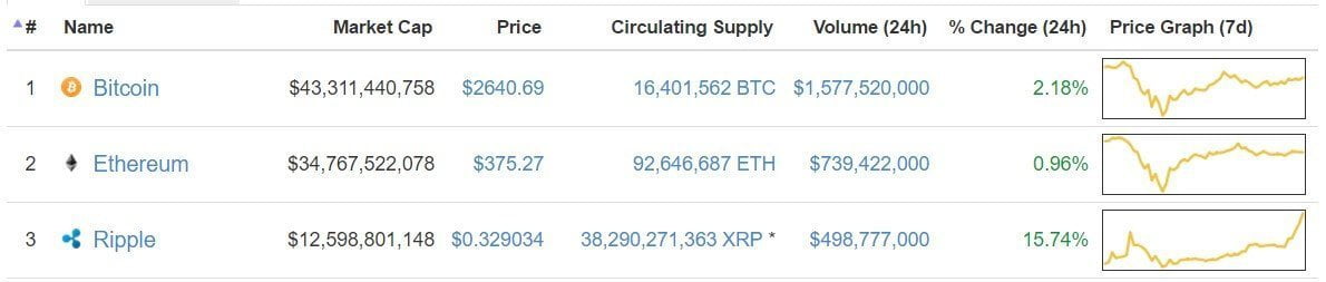 Ripple 3 sırada