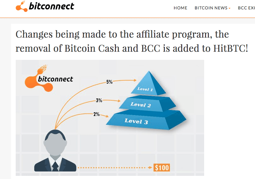 bitconnect-pyramid
