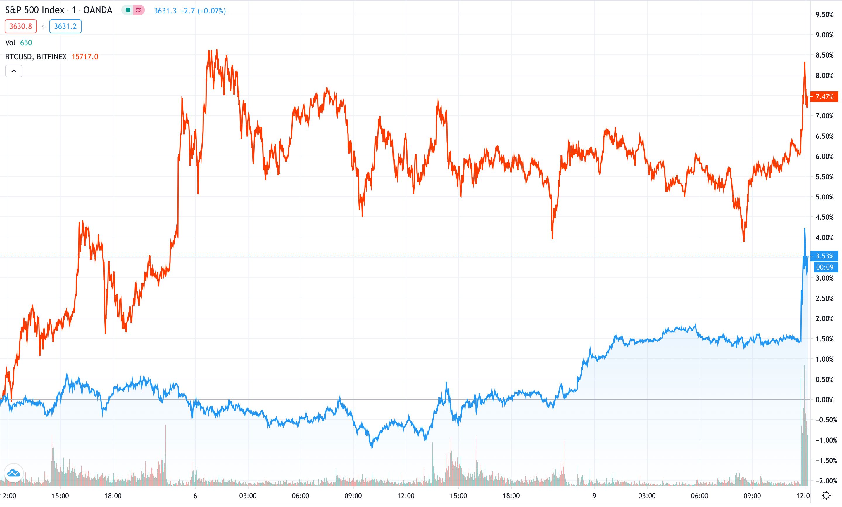 bitcoin-btc-fiyati-sp bitcoin-btc-fiyati-sp