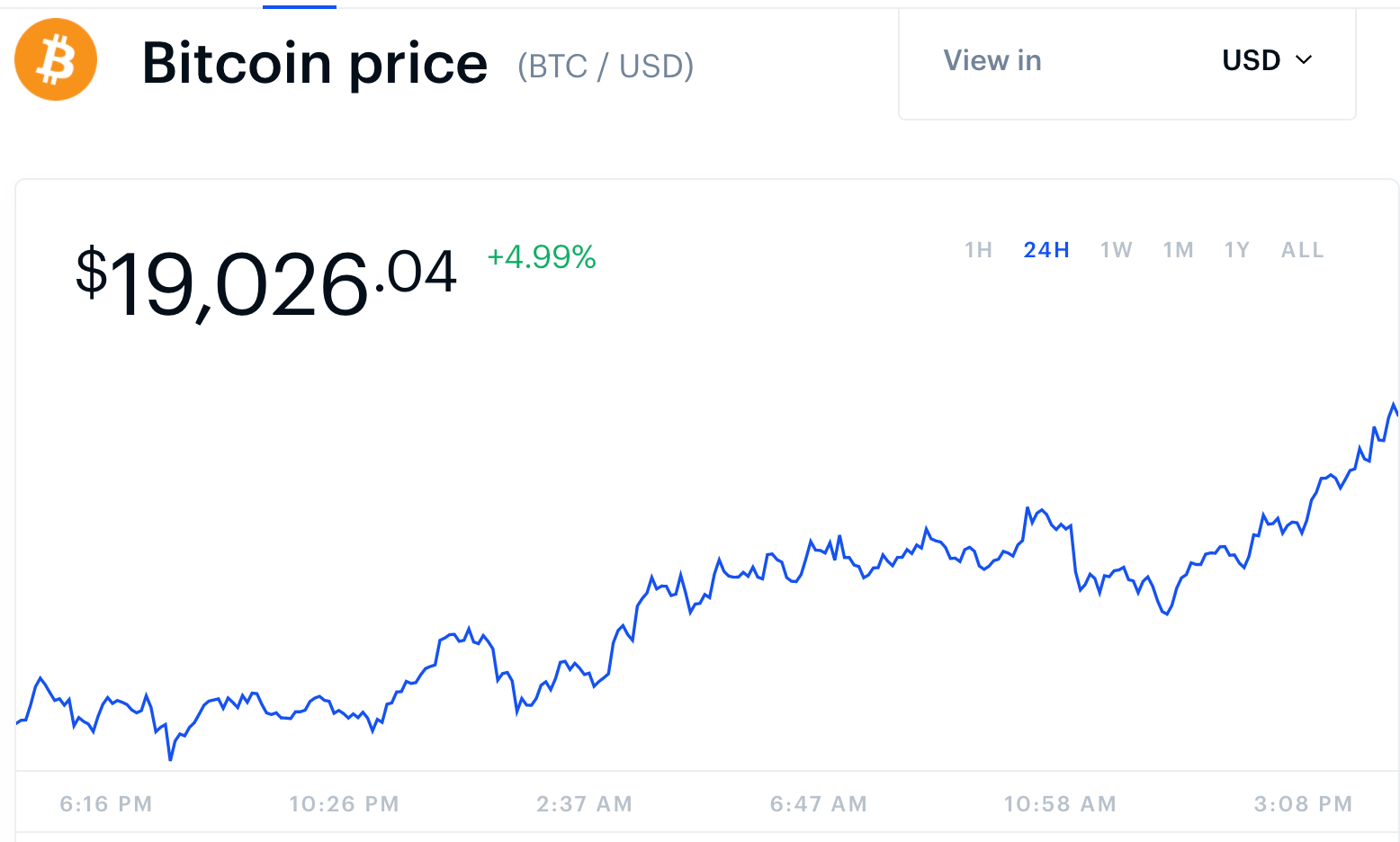 bitcoin-btc-fiyati-19-bin-dolar
