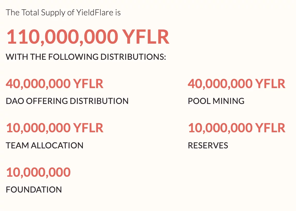 flare-network-finance-airdrop-xrp