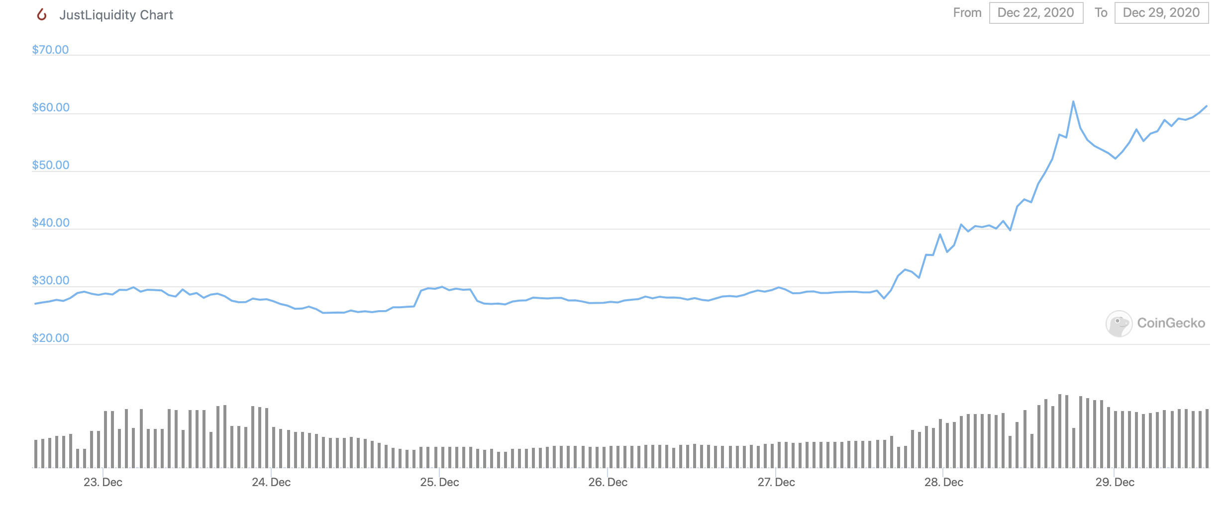 justliquidity-coin-token-kripto-para-fiyat-dolar-usd-coingecko