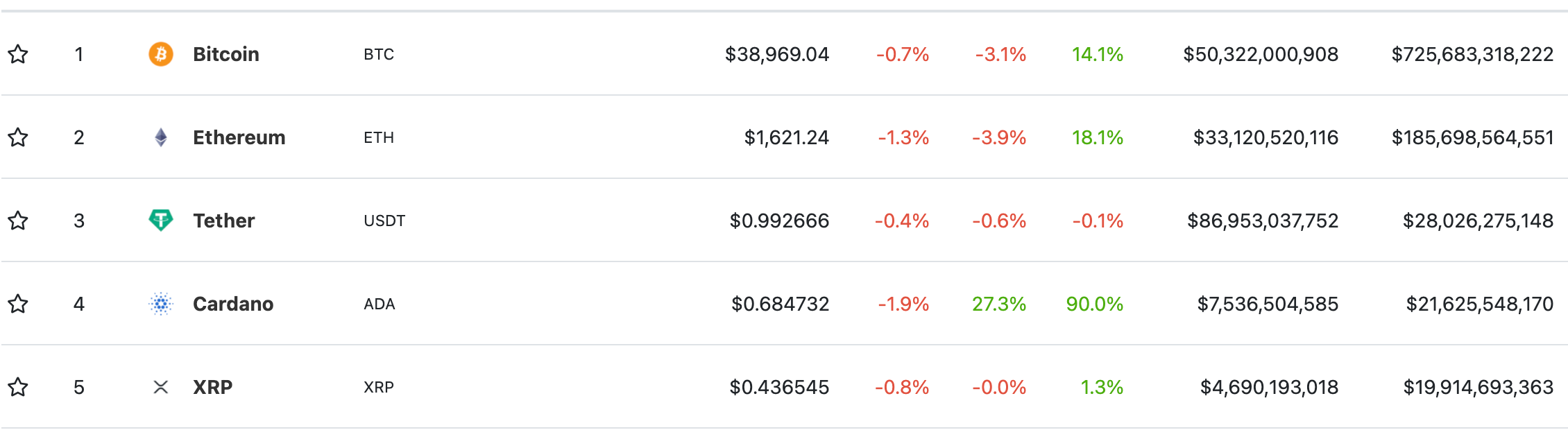 coingecko-cardano-ada-marketcap