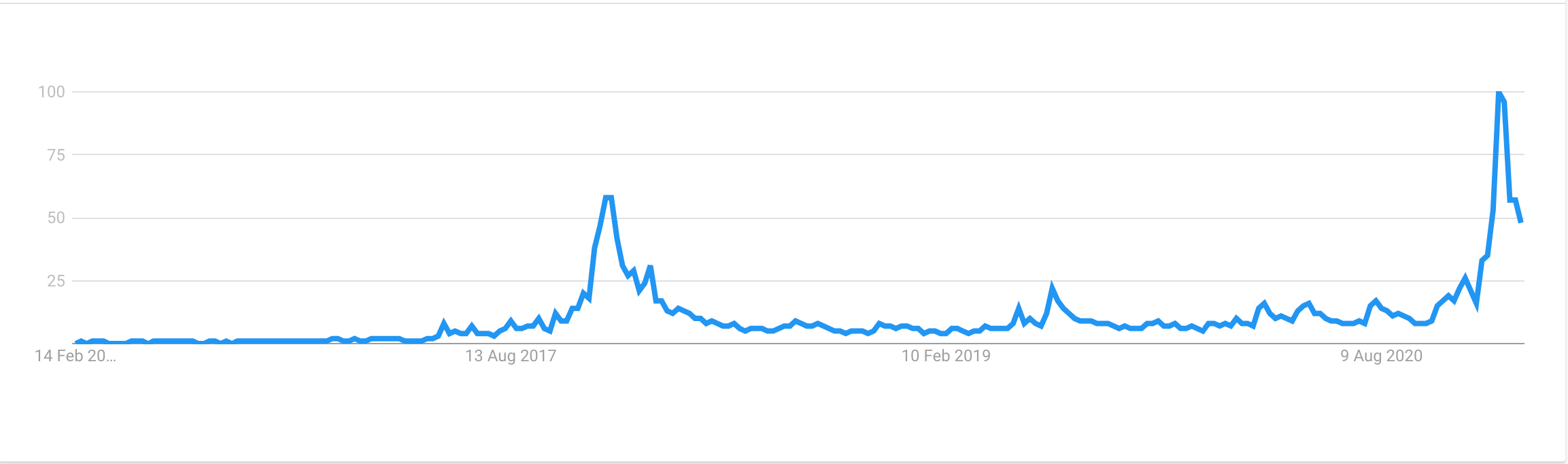 bitcoin-google-trends-turkiye