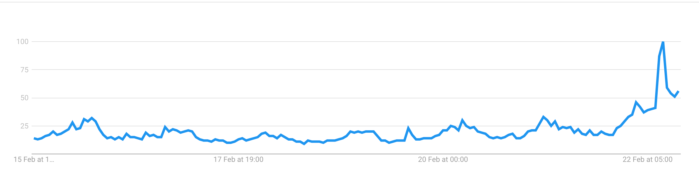 google-trends-xrp-ripple
