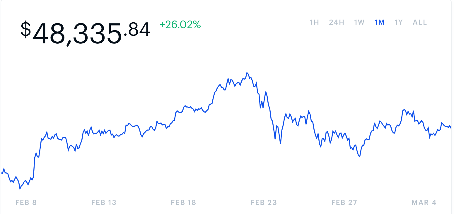 bitcoin-fiyat-usd-btc