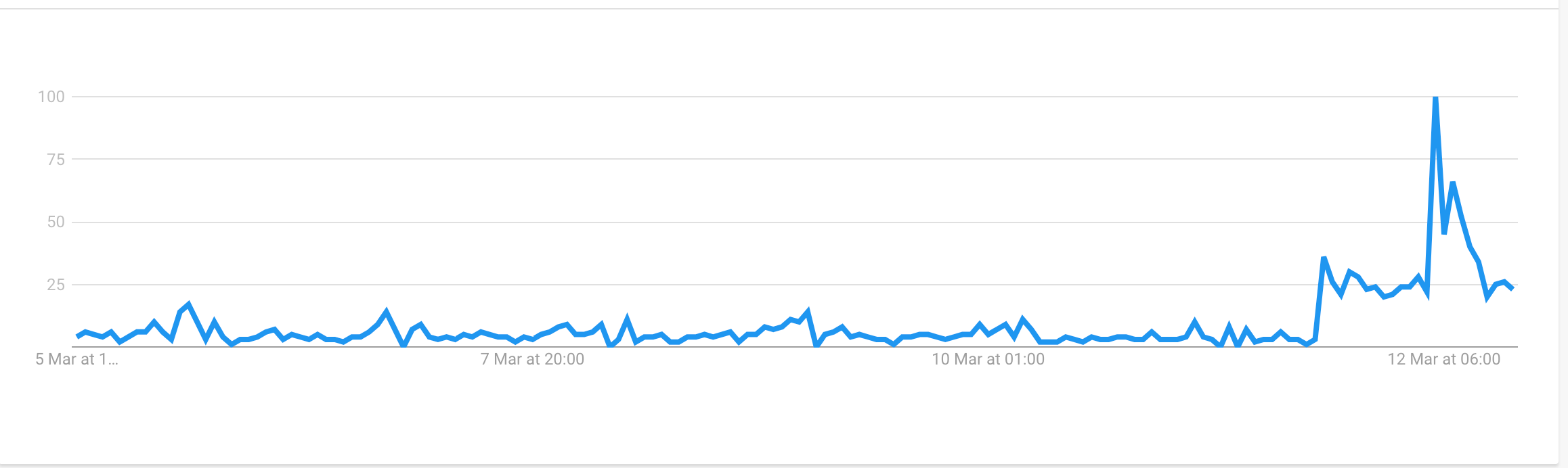 google-trends-kava