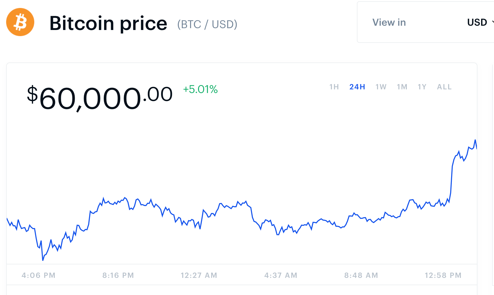 bitcoin-fiyati-usd-dolar-yatirim-kripto-para-coin