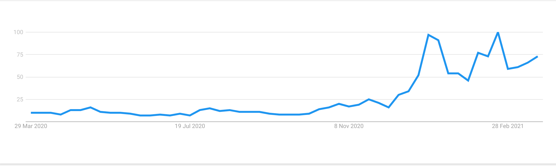 turkiye-bitcoin-google-trends