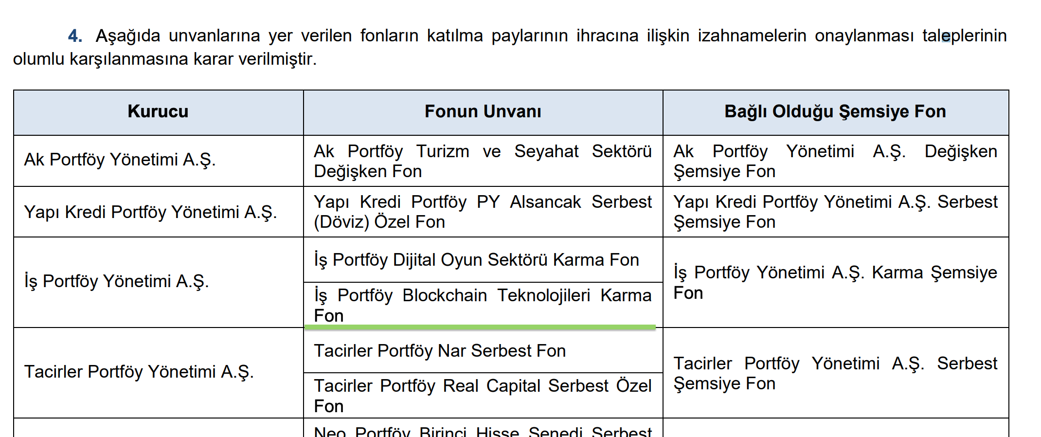 spk-is-portfoy-blockchain