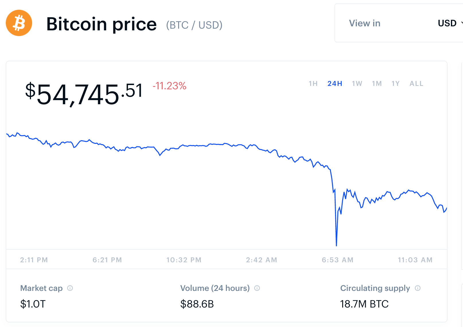 bitcoin-coinbase-usd-fiyat