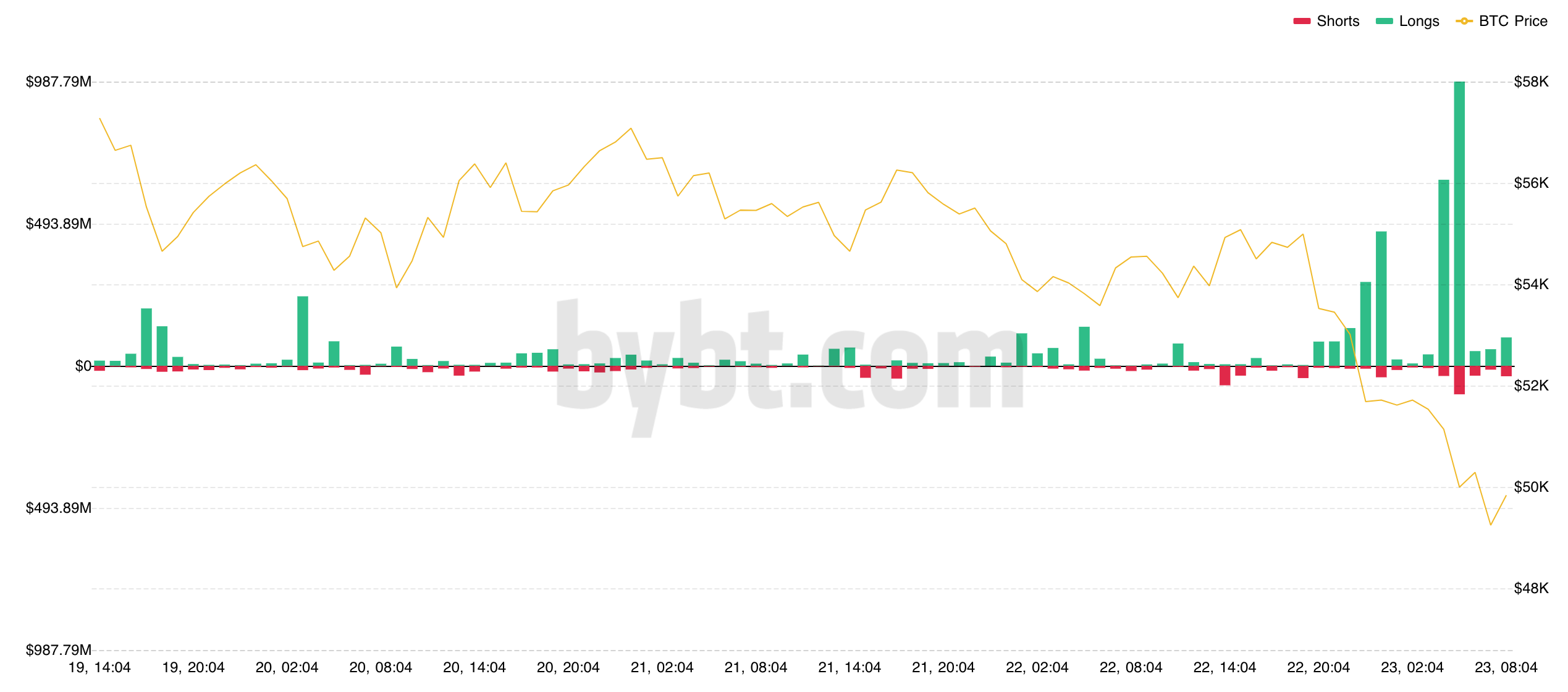 bitcoin-kripto-para-altcoin-tasfiye-bybt