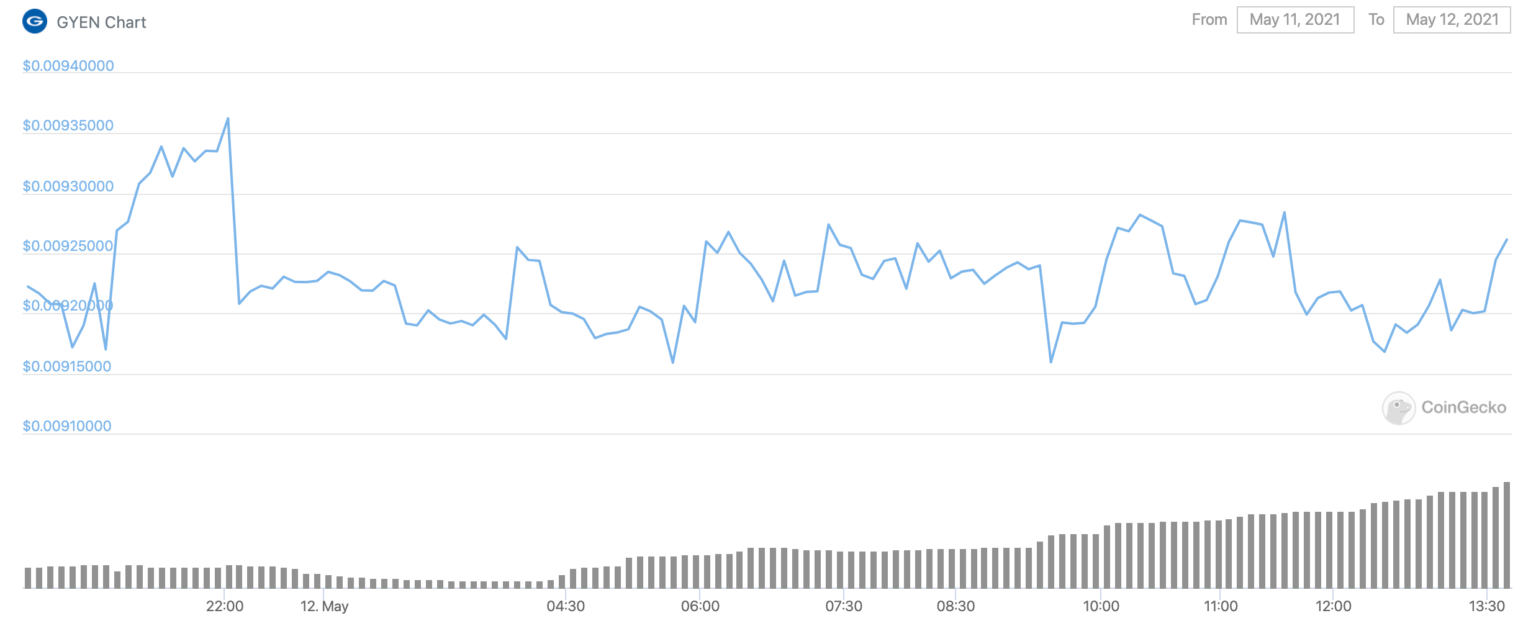 Binance GYEN Ä°ÅŸlemlerini GeÃ§ici Olarak Durdurma KararÄ±