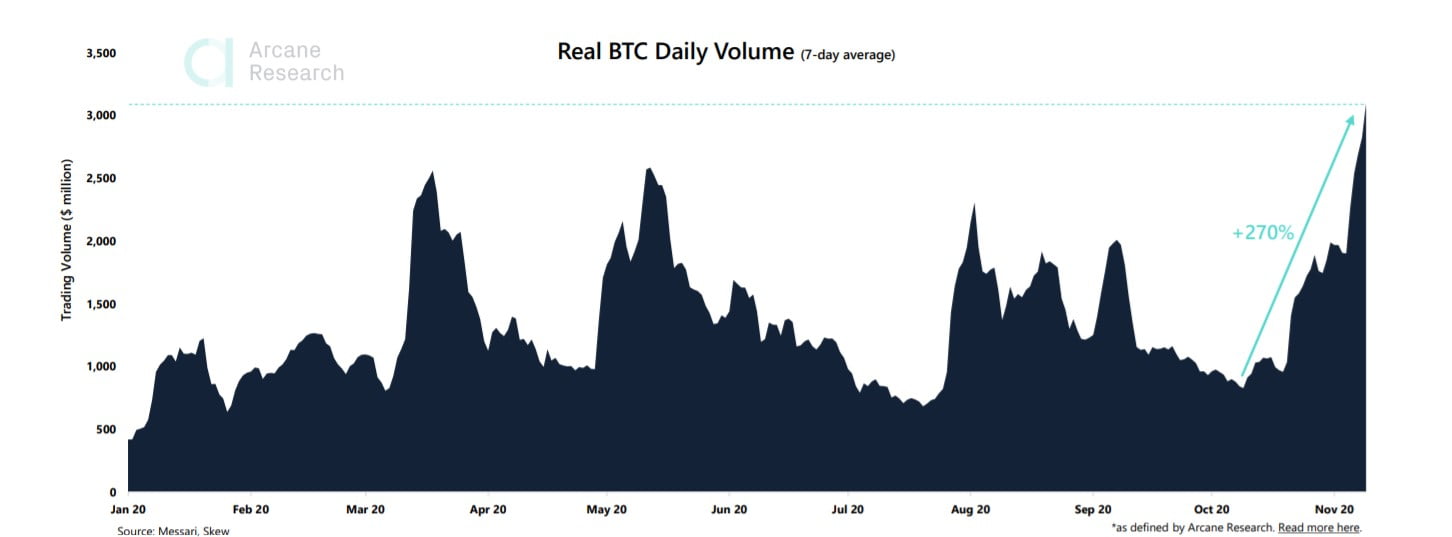 Bitcoin-gunluk-islem-hacmi 