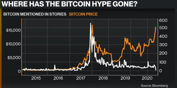 bitcoin-fiyatı-rekor