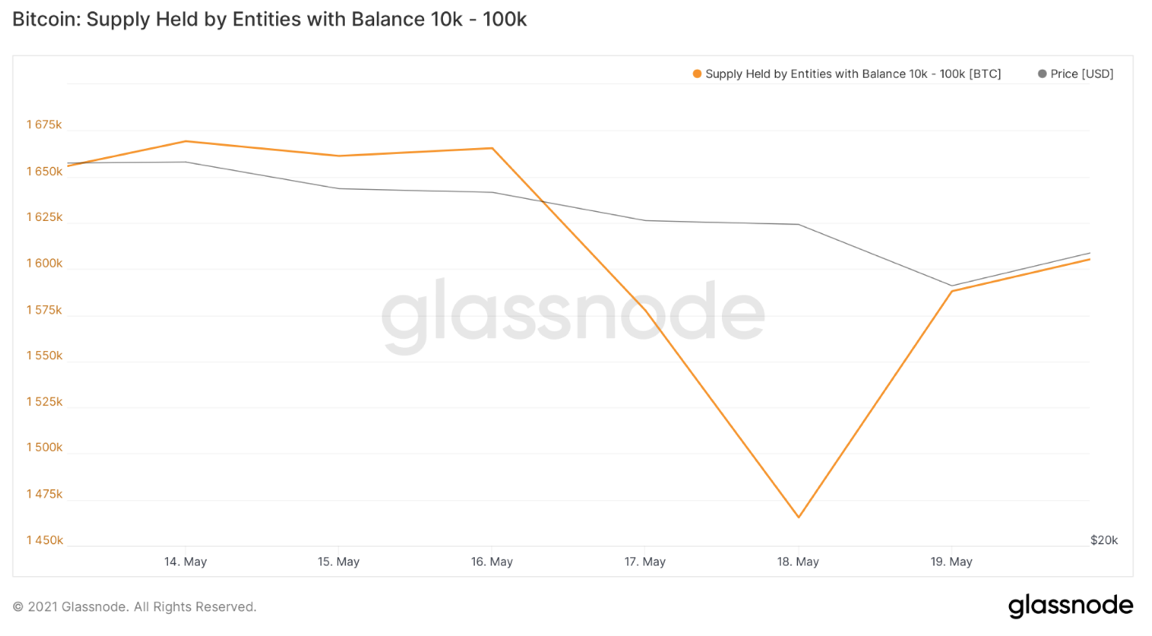 bitcoin-10k-balina-cuzdan