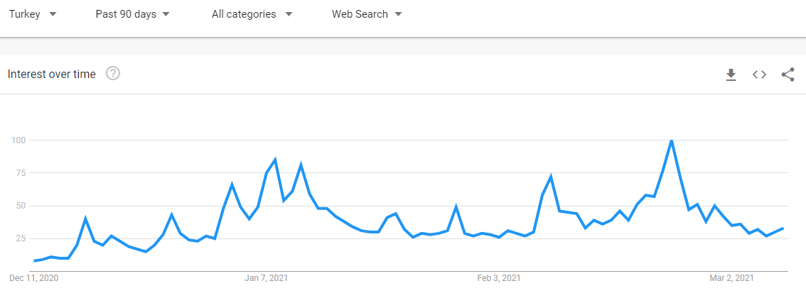 bitcoin-sosyal