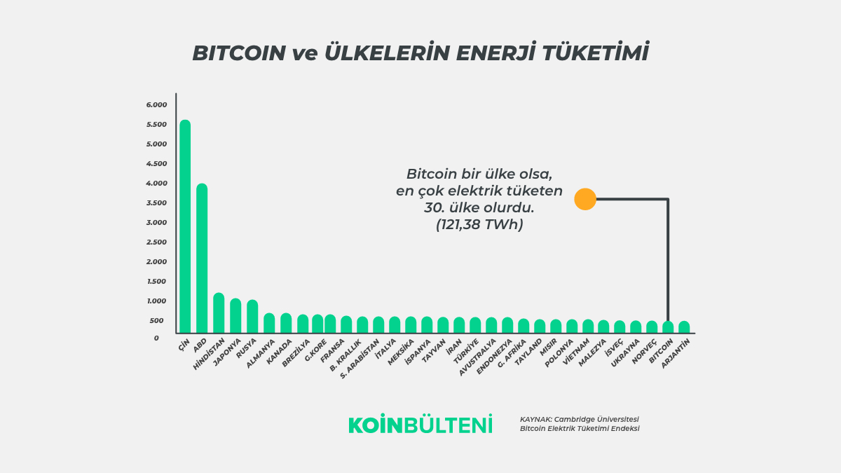 bitcoin-btc-elektrik-tuketimi
