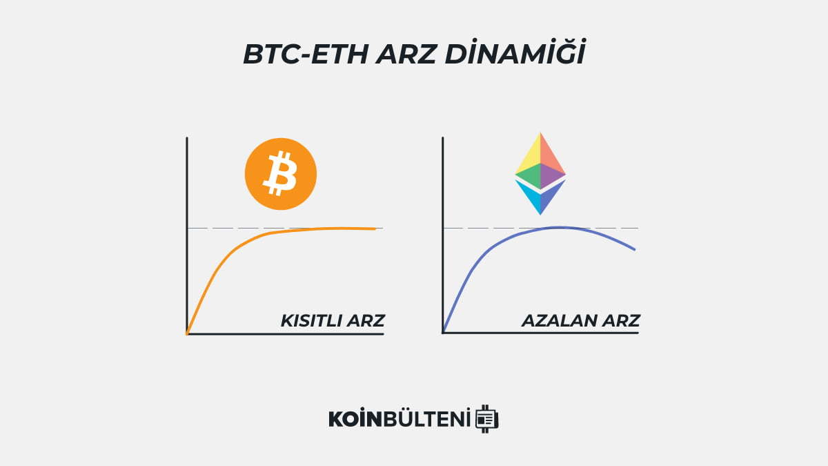 bitcoin-ethereum-arz-dinamigi