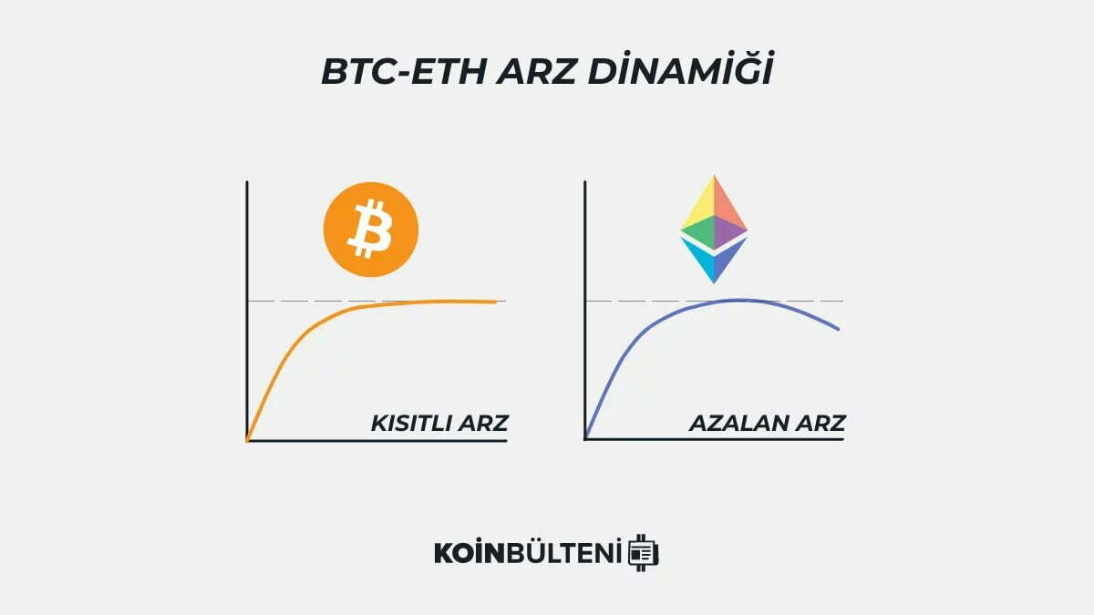 bitcoin-ethereum-arz-dinamigi.jpg