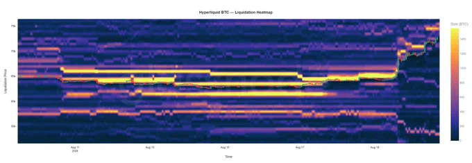 Bitcoin likidasyon heatmap’inde yükseliş öncesi short birikimi