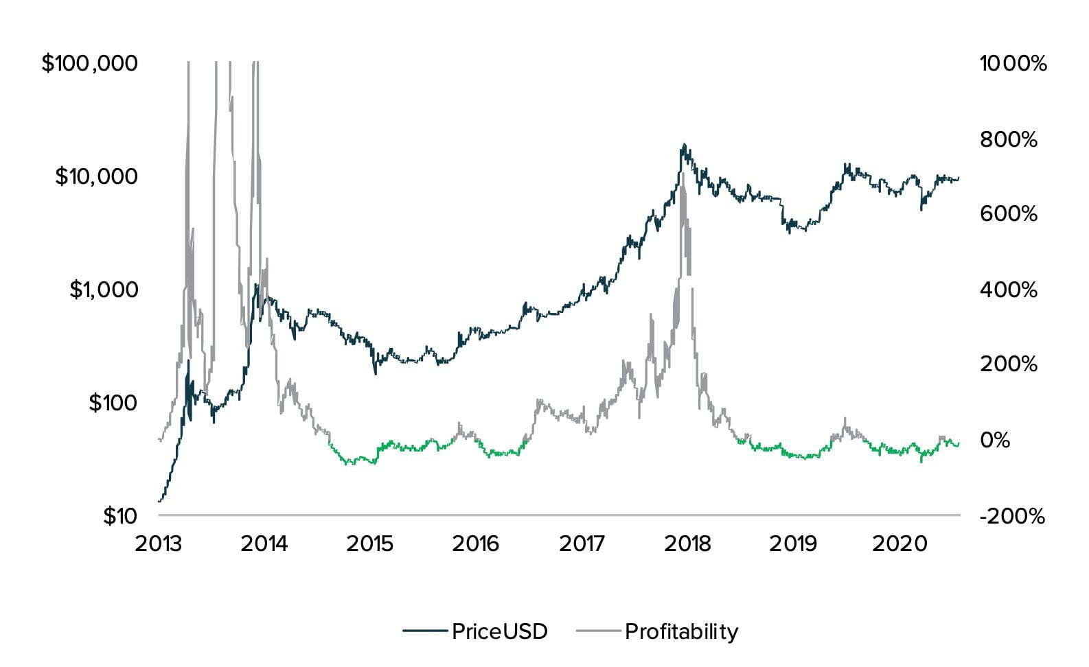 bitcoin-maden-gelir