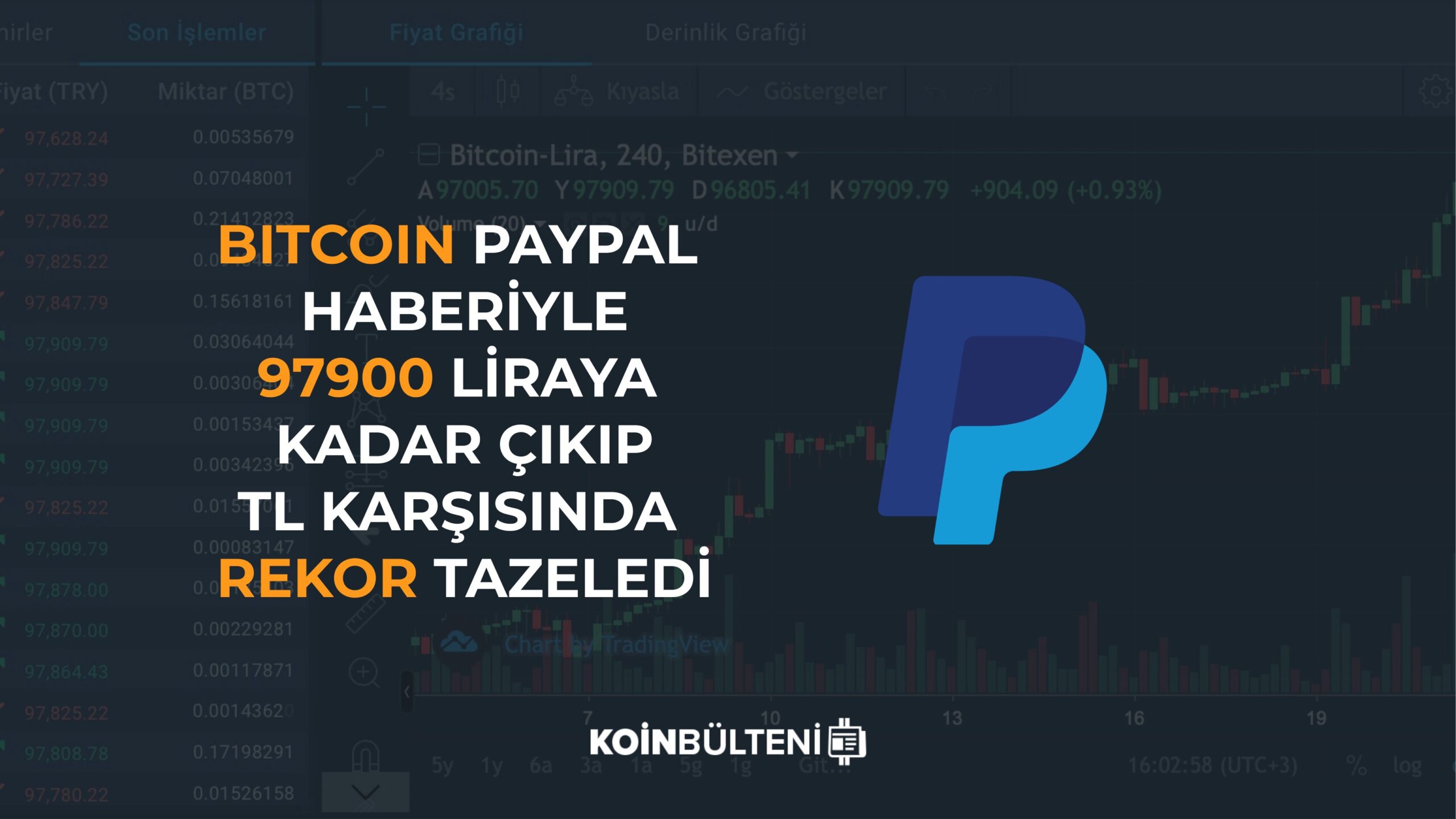 bitcoin-paypal-tl-rekor