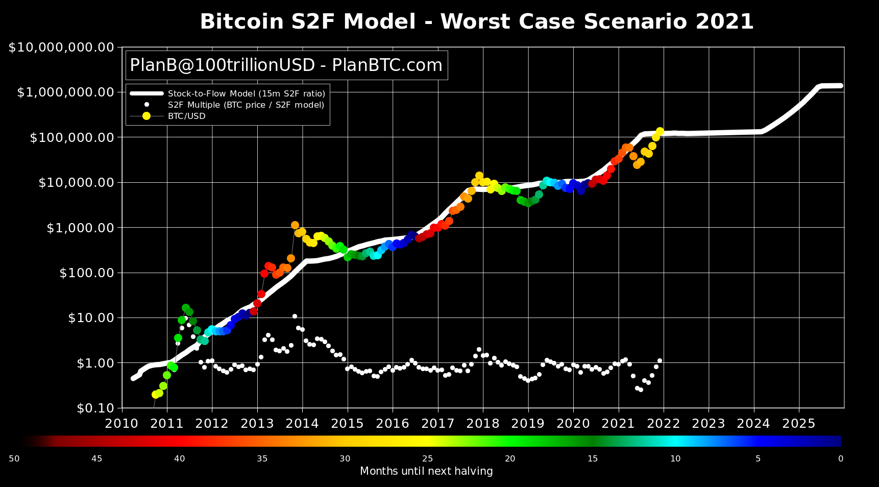 bitcoin-s2f-model-2021