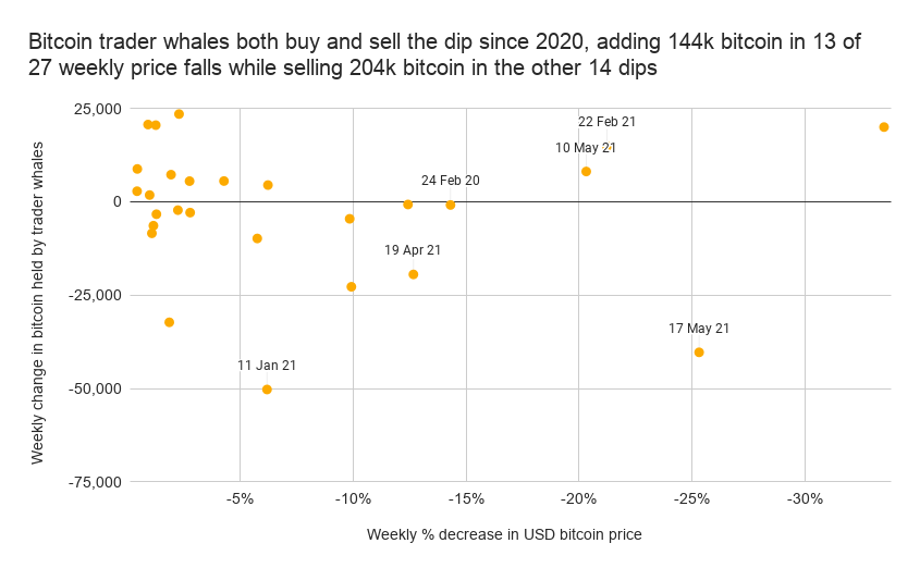 bitcoin-trader-whale