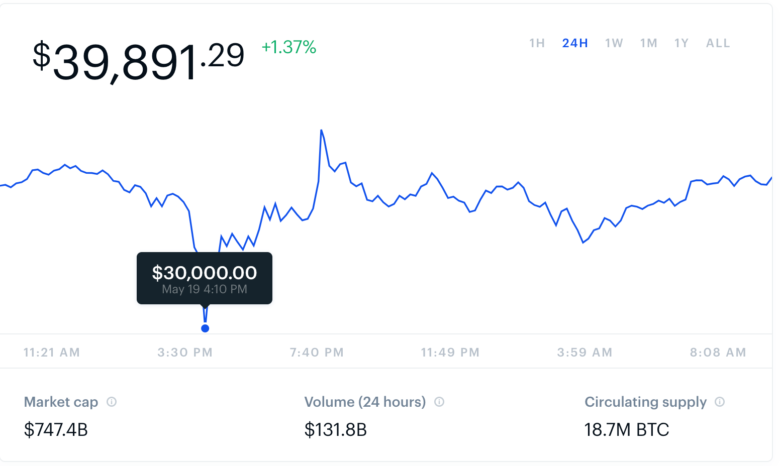 bitcoin-usd-fiyat-coinbase