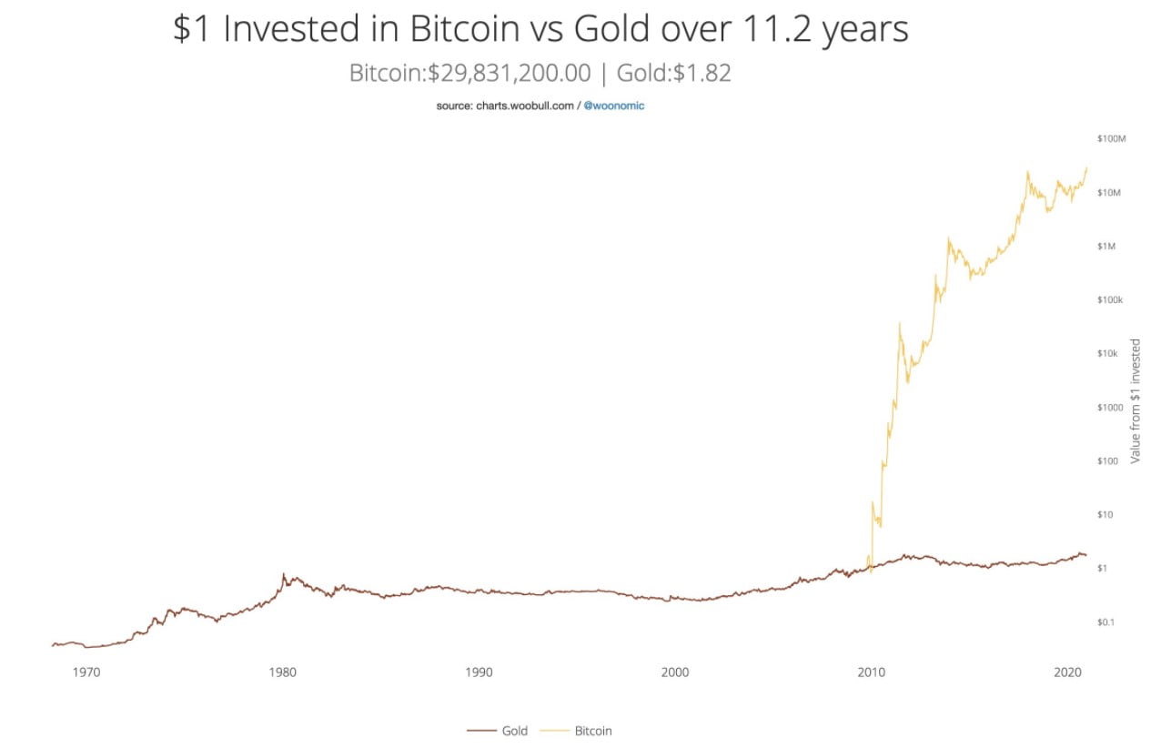 Bitcoin-ilk-fiyati