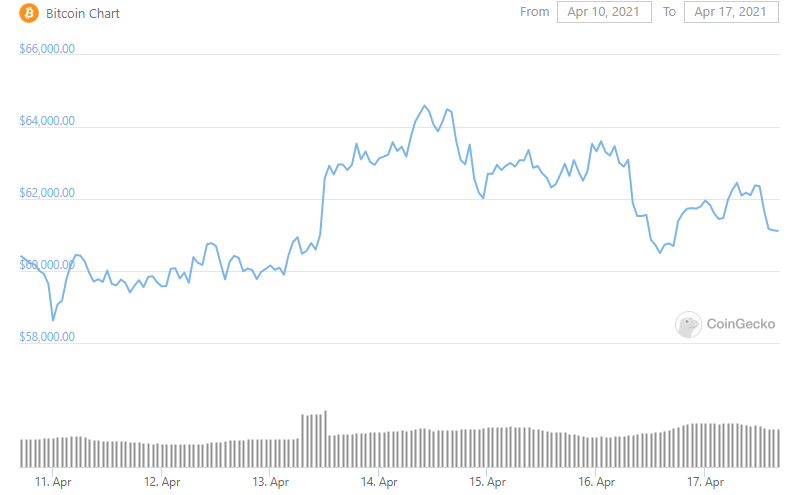 bitcoin-fiyat-grafik