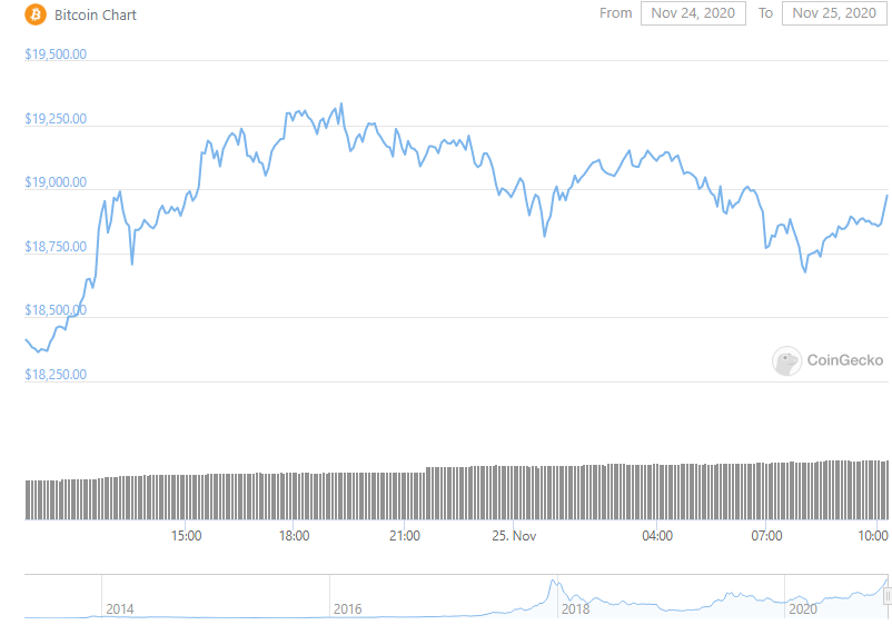 bitcoin-ethereum-fiyatı