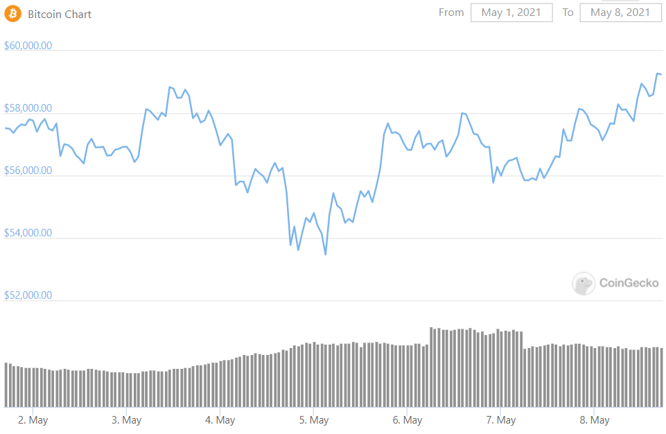 bitcoin-btc-fiyat-grafik