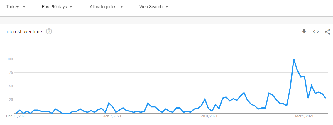 bitcoin-sosyal