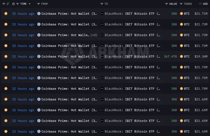 Coinbase Prime cüzdanından BlackRock IBIT adresine yapılan Bitcoin transferleri