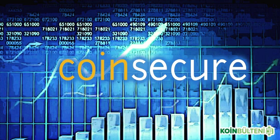 Coinsecure