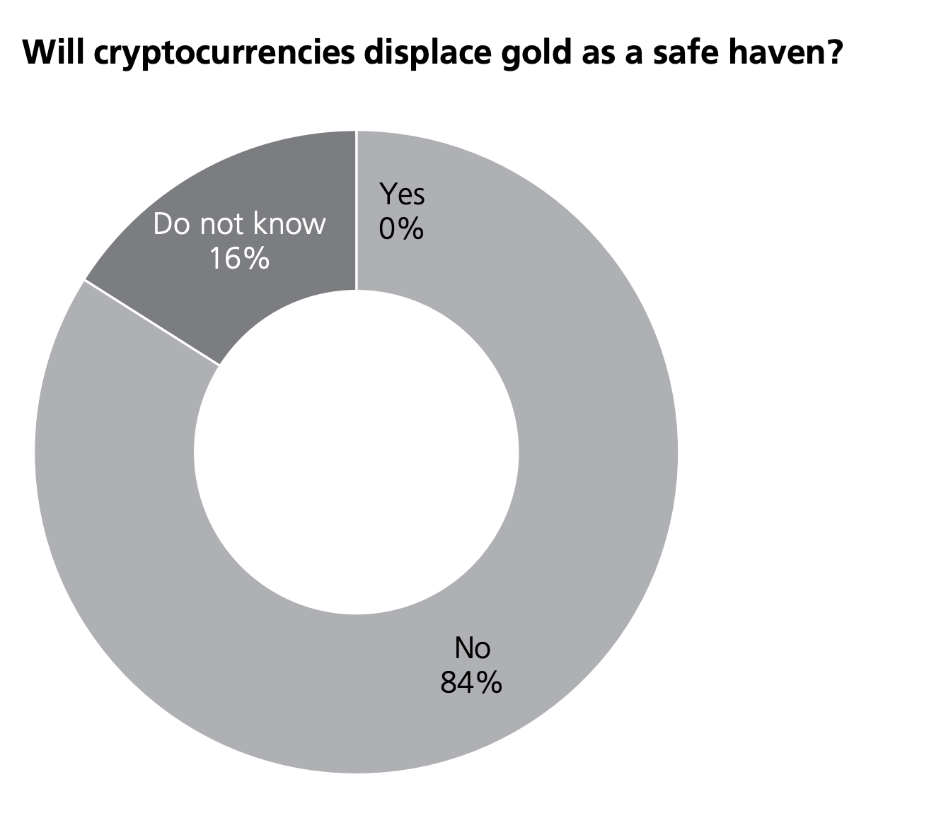 cryptocurrency-gold-ubs