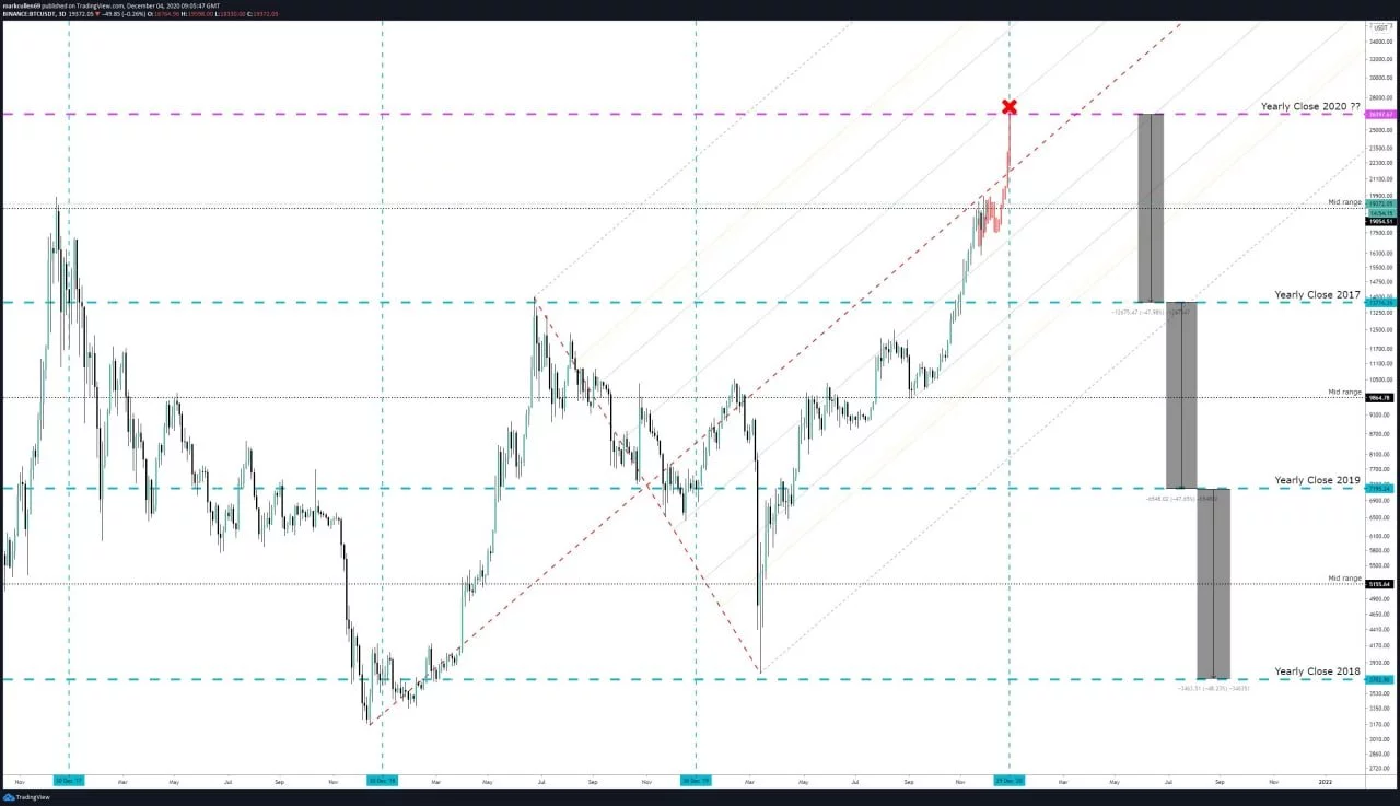 cryptohobbit-kripto-bitcoin-btc-grafik