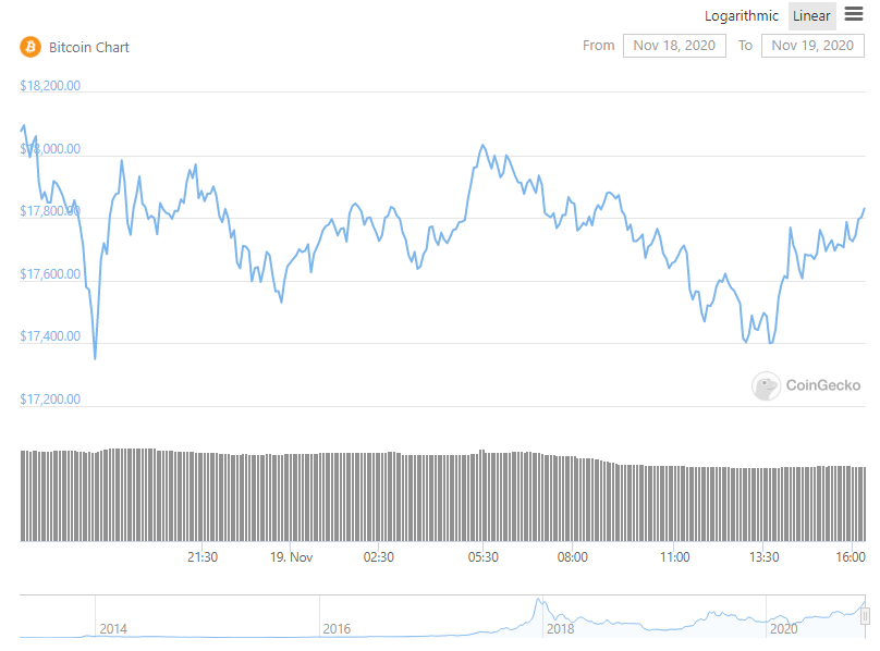bitcoin-fiyatı-rekor