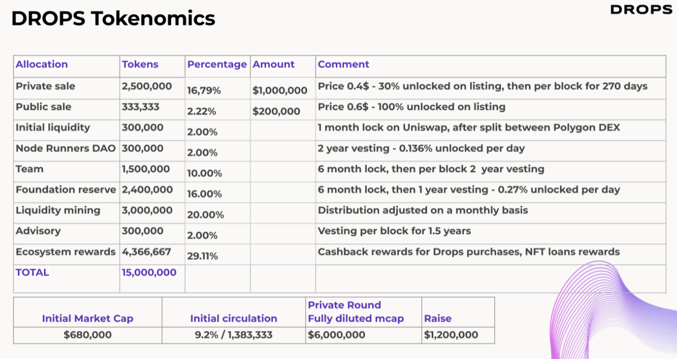 drops-token-sale
