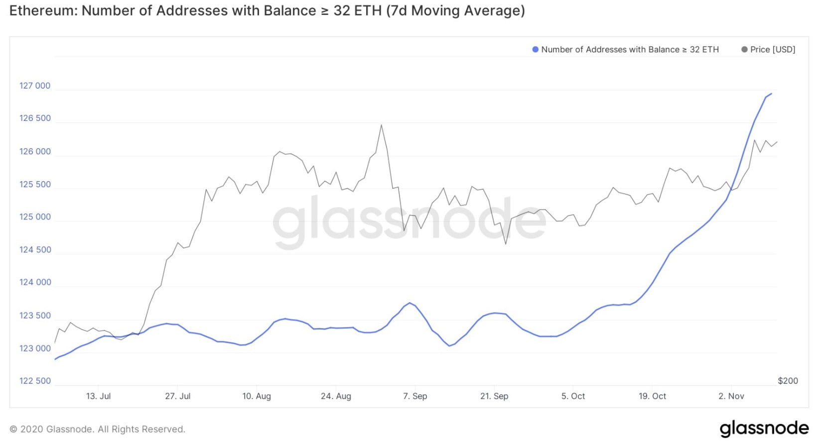 Ethereum-2-0-Guncellemesi