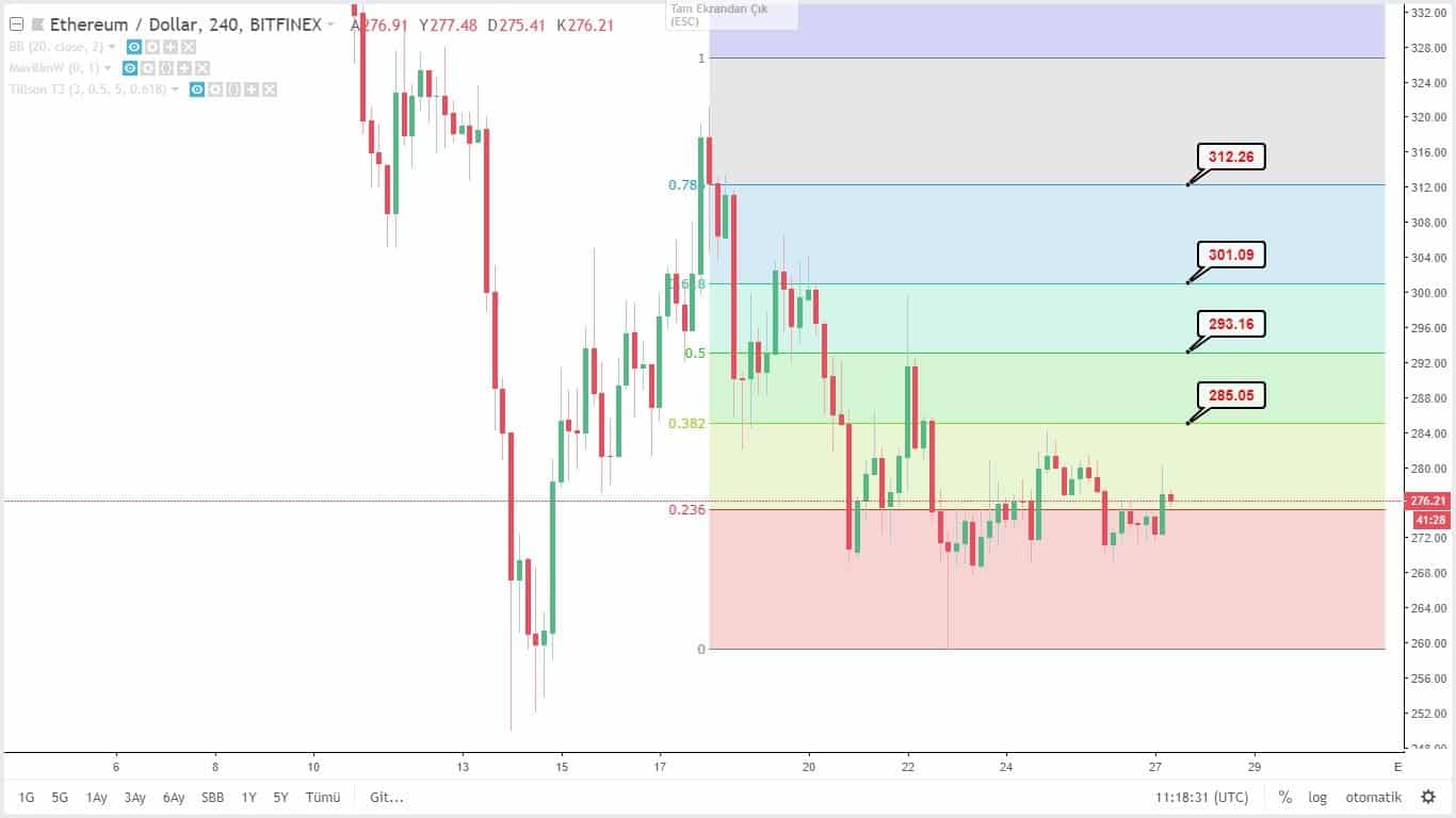 ethereum 27 ağuston fiyat grafiği