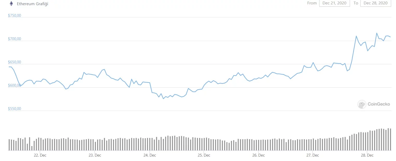 ethereum-yorumlari