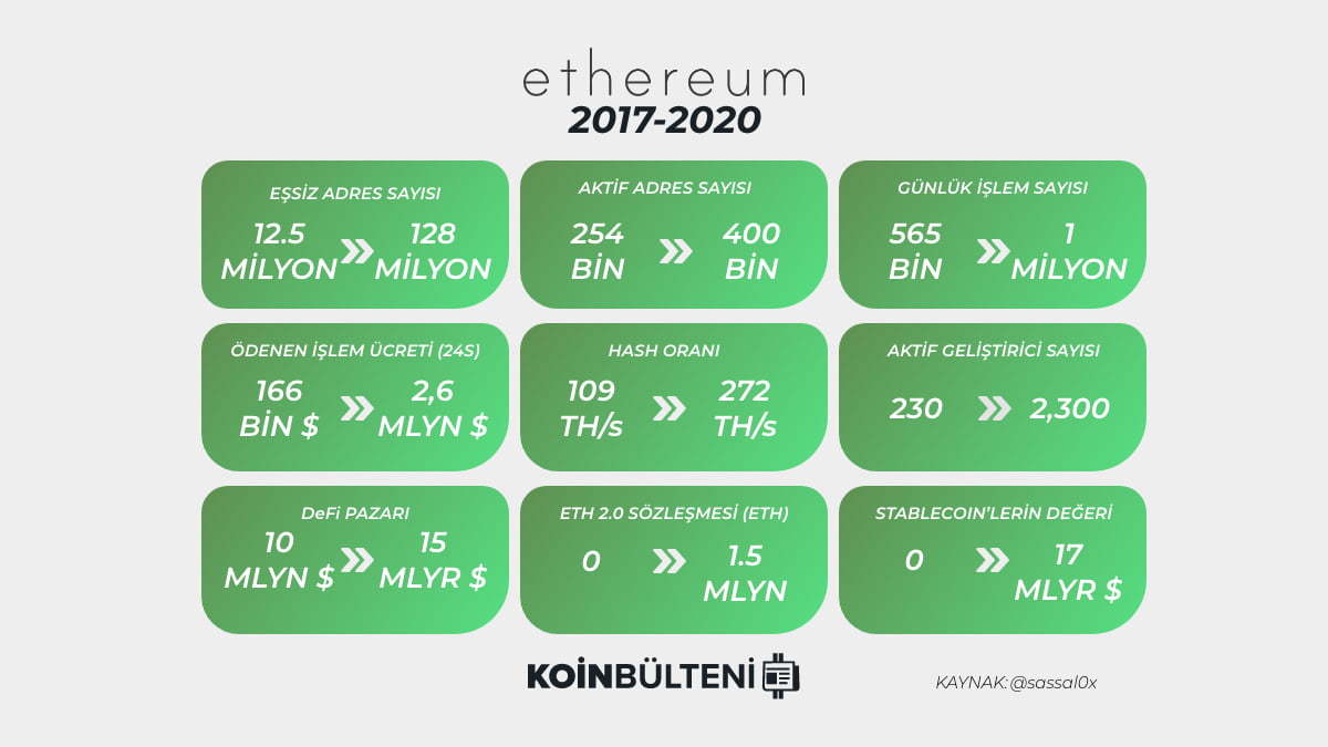 ethereum-eth-dolar-lira-degisim-ag-network