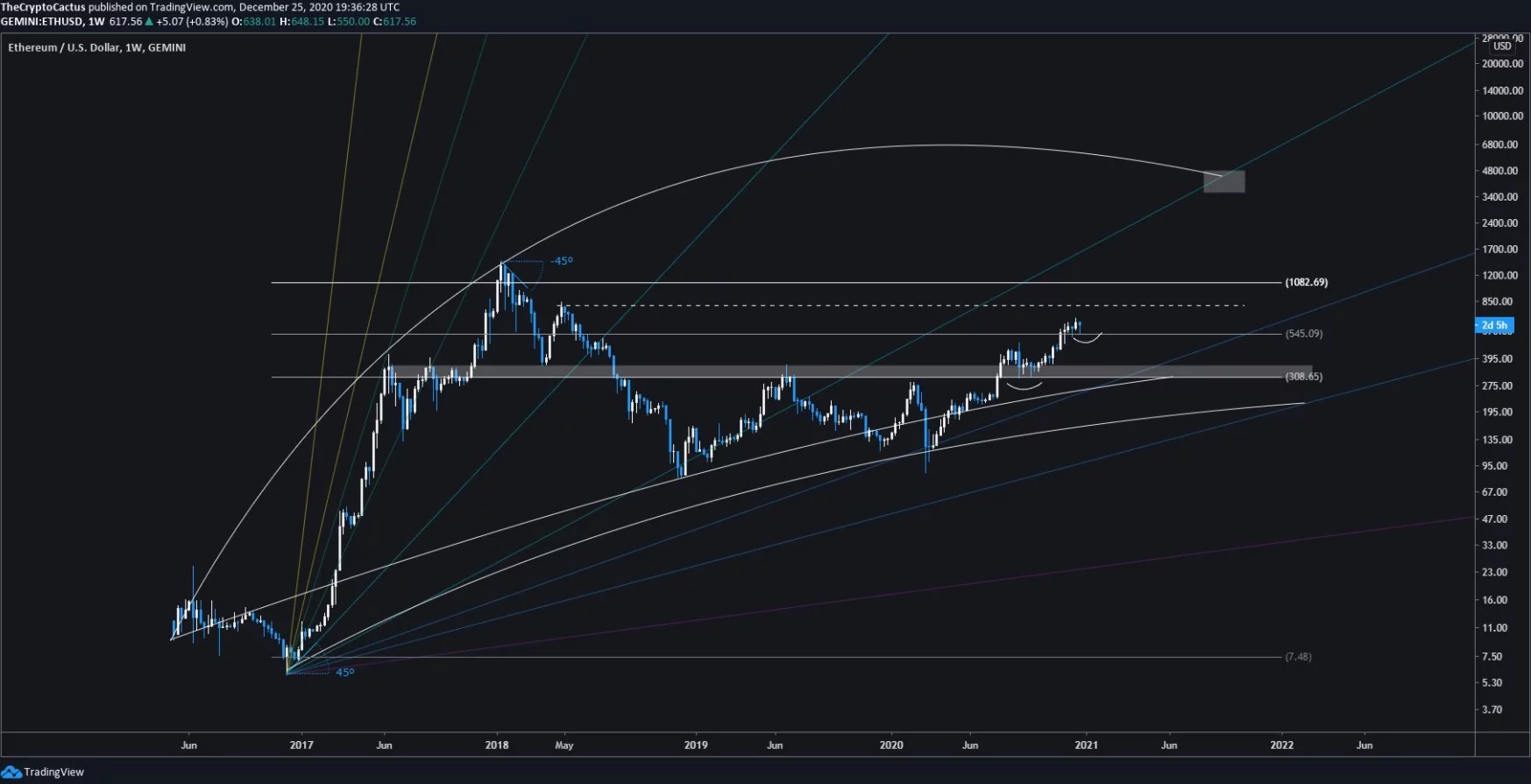 ethereum-yorumlari
