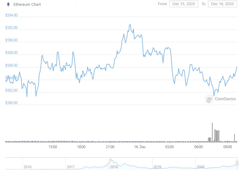 ethereum-dolar