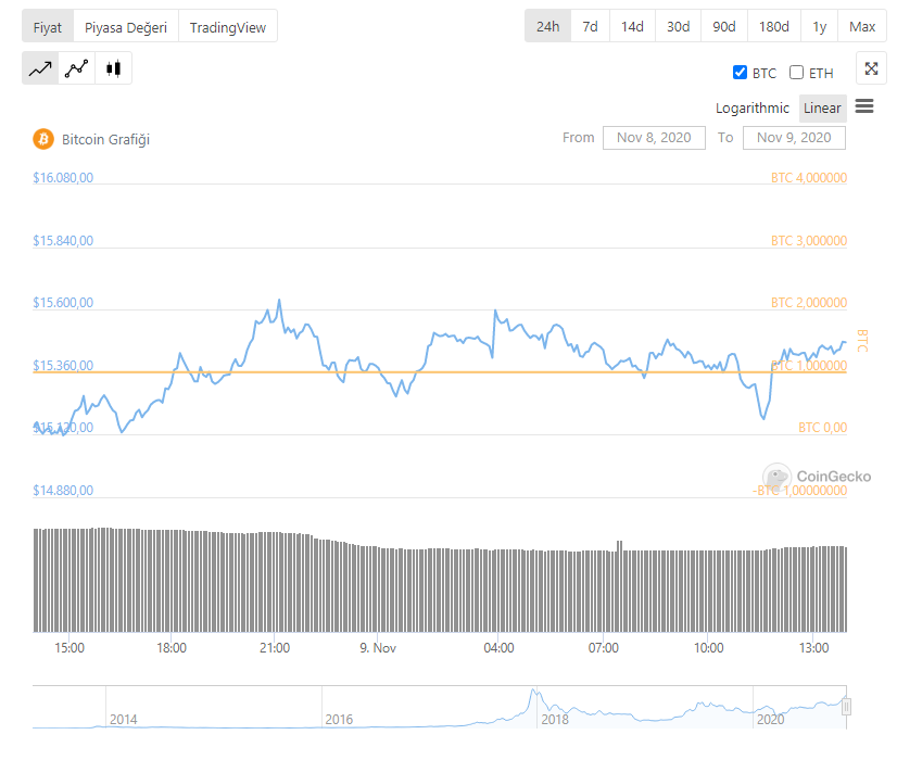 bitcoin-madencileri