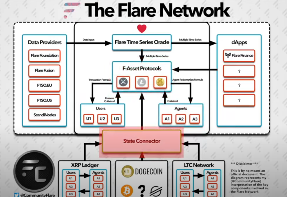 flare-networks-video